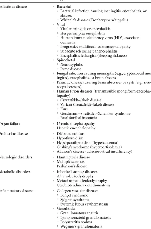 Table 1.2  (Continued)