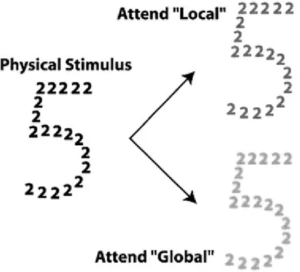Figure 3.3 A Navon figure has a global feature (in this case it looks like a 5) as well as a local feature, here the small 2s that make up the 5 configuration