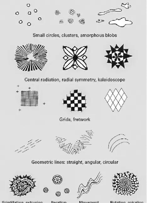 Figure 8.1 The generic shapes of Klüver’s form constants are common to hallucinations, synesthesia, imagery, and other cross-modal associations.