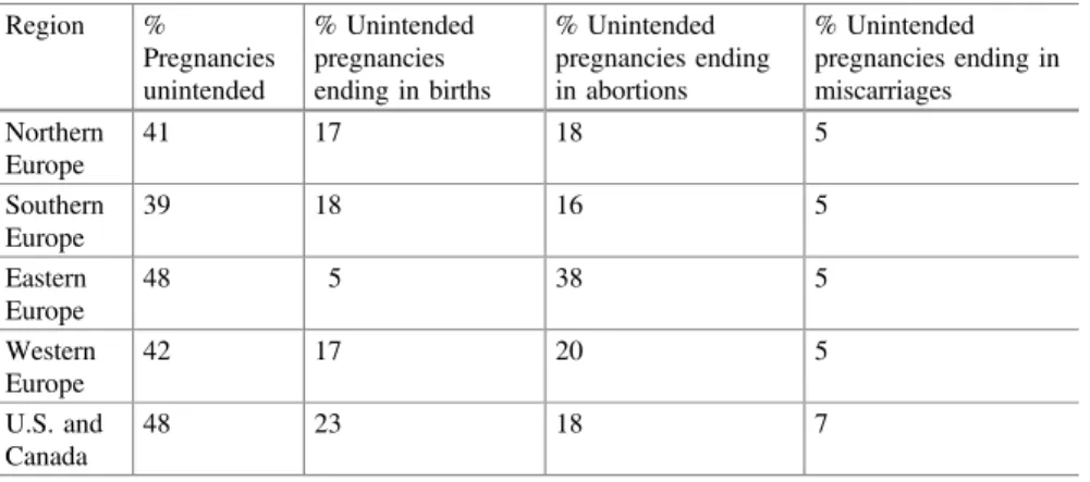 Table 2.6 International comparison of unintended pregnancy, birth and abortion rates, 2008, Singh et al