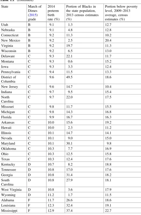 Table 1.1 (continued)
