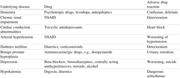 Table 5 Typical drug-disease interactions in the elderly Underlying disease Drug
