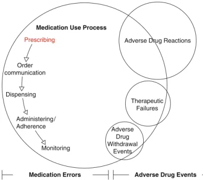 Fig. 1 A modified conceptual model for medication-related problems in older adults