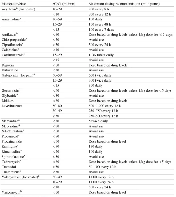 Table 4 Consensus/guideline recommendations for renally cleared medications in older patients with chronic kidney disease