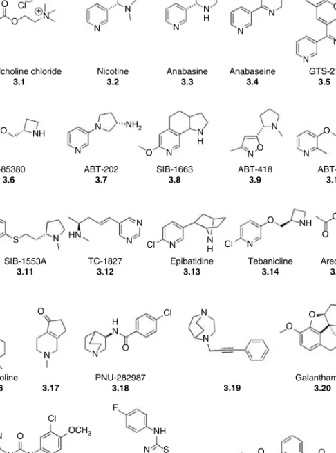 FIGURE 3.2 nAChRs ligands.