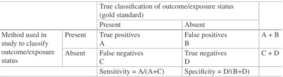 Table 1.2  Measures of accuracy