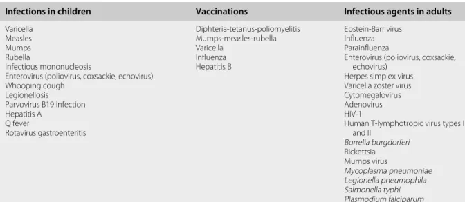 Table 11.3 Infections and vaccinations associated with cerebellitis