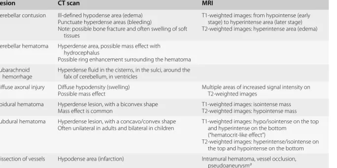 Table 14.3 Results of imaging studies in posterior fossa trauma