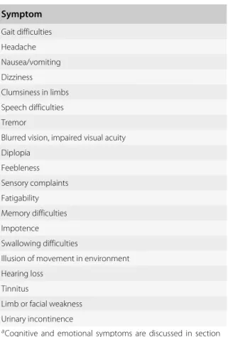 Table 3.1 lists the symptoms commonly encoun- encoun-tered in patients exhibiting a cerebellar ataxia, with lesions affecting mainly the cerebellum itself