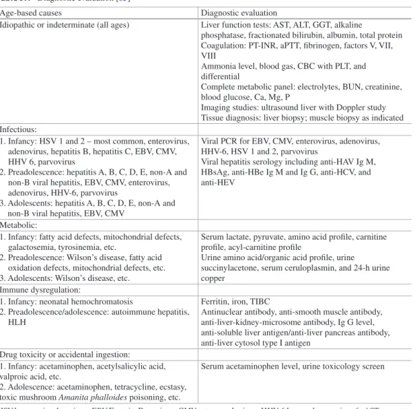 Table 9.1  Diagnostic evaluation [85]