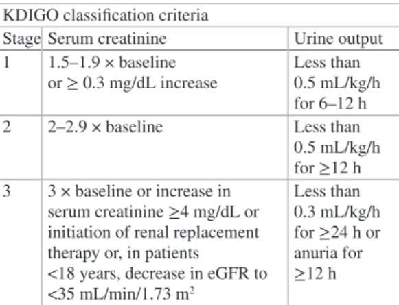 Table 10.1  RIFLE classification of AKI RIFLE classification criteria
