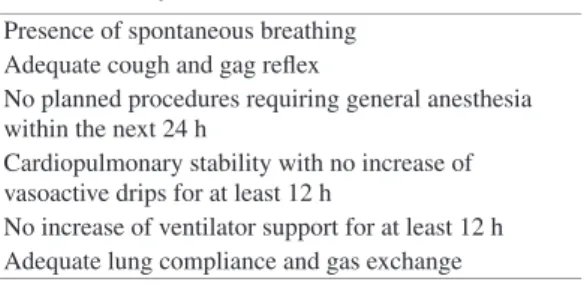Table 3.1  Entry criteria for extubation readiness trial Presence of spontaneous breathing