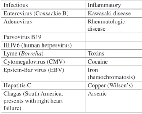 Table 5.1  Common etiology of myocarditis