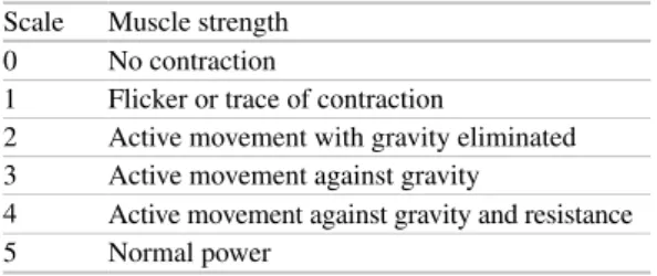 Table  4.8  The  Medical  Research  Council  rating  of   muscle strength