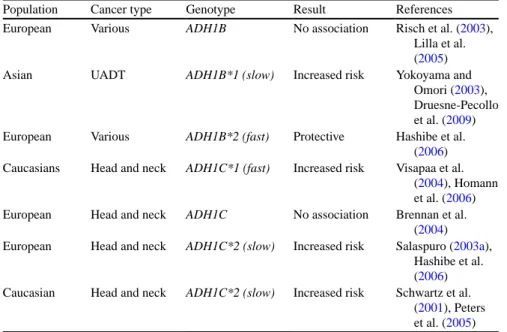 Table 4.2  Epidemiological studies