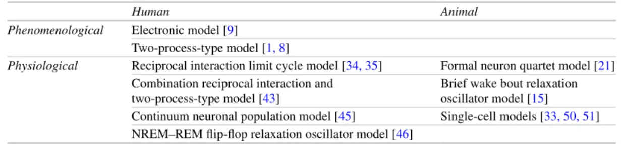 Table 1  Summary of current mathematical models of narcolepsy
