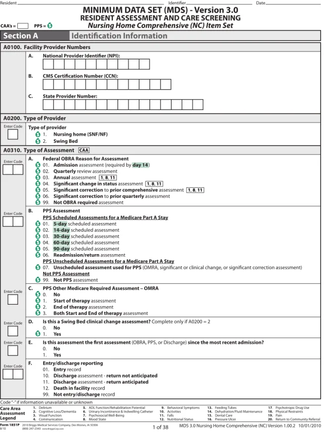 FIGURE 8-4 Minimum Data Set (MDS) for nursing home resident assessment and care screening