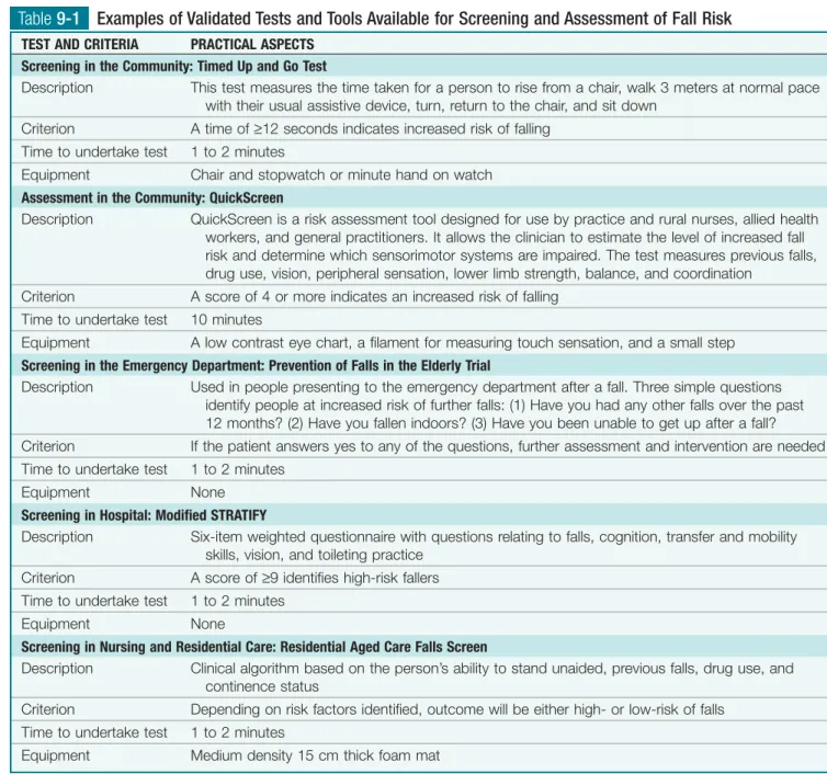 Table 9-1 Examples of Validated Tests and Tools Available for Screening and Assessment of Fall Risk