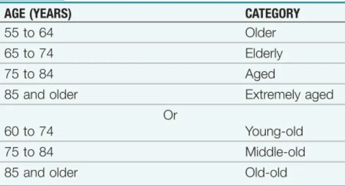 Table 1-1 Categorizing the Aging Population