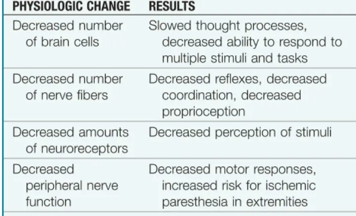 Table 3-8 Neurologic Changes Associated With Aging