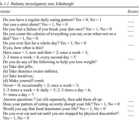 Table 1.1  Bulimic investigatory test, Edinburgh 1