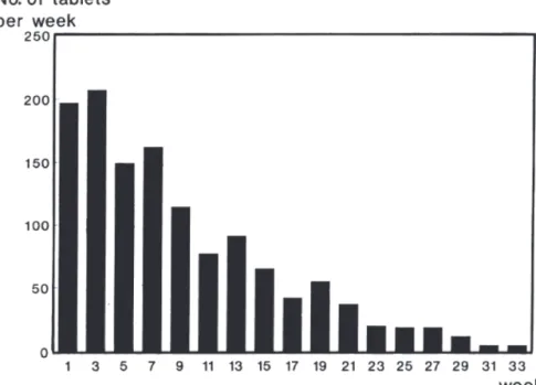 Figure 2.1  Laxative chart.