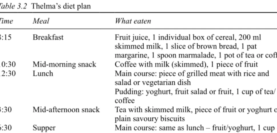 Table 3.2 shows the diet plan of Thelma, who had gained weight with bulimia. 