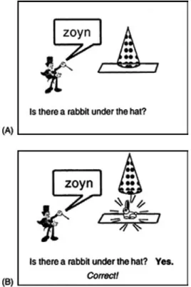 Figure 3.2 Screen appearance at: (A) start of trial and (B) after subject responds correctly