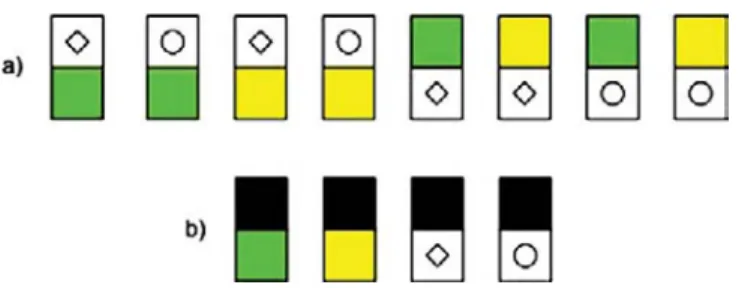 Figure 3.5 The Four Card Task. The top set of eight cards (a) are initially reviewed with participants to indicate all possible shape–colour combinations, and these cards are then put out of sight