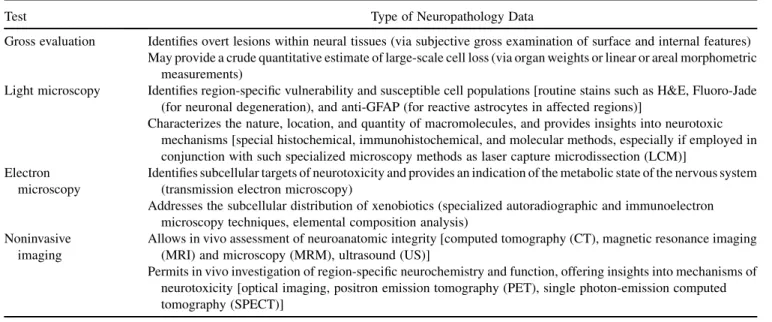 TABLE 2 Morphological Techniques Used in the Modern Practice of Toxicological Neuropathology