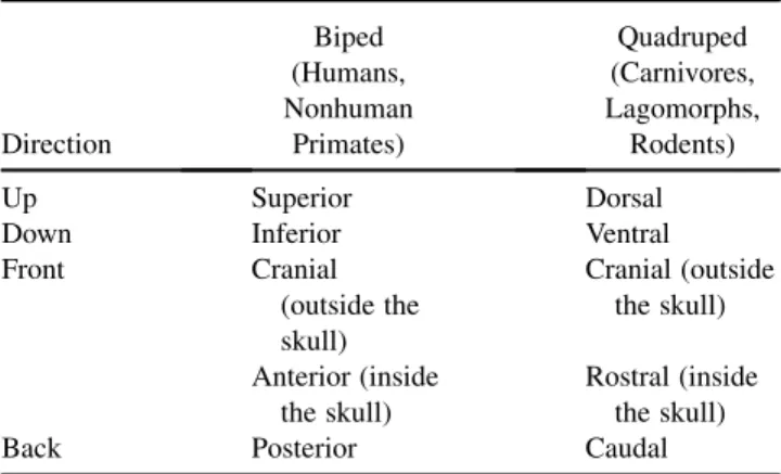 TABLE 3 Species-Specific Directional Nomenclature for Designating Neural Structures