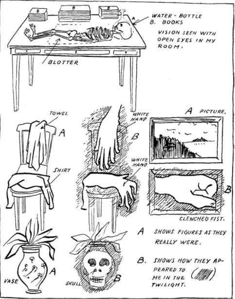 FIGURE 4.1 Drawing 15 from Gadelius (1933): Drawing by the patient in Case VIII to  explain how his visions of skeletons, hands and so forth arose (typical illusions)