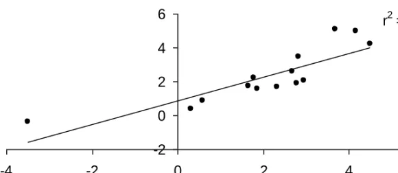 Figure 2. Scattergram of the z-composite scores for participants with ADHD in the high-dose condition