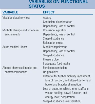 TABLE 4-1  EFFECT OF SELECTED 