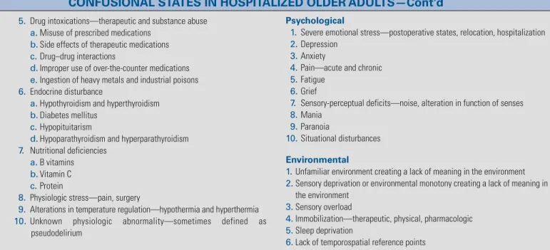 TABLE 4-3  DIFFERENTIATING DEMENTIA AND ACUTE CONFUSIONAL STATE (ACS)