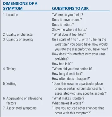 TABLE 4-5  SYMPTOM ANALYSIS FACTORS