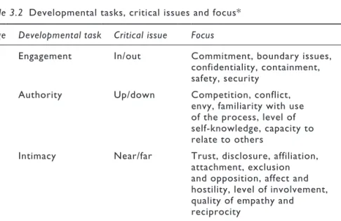 Table 3.2 provides a summary of tasks described here in a five-stage logical  progression
