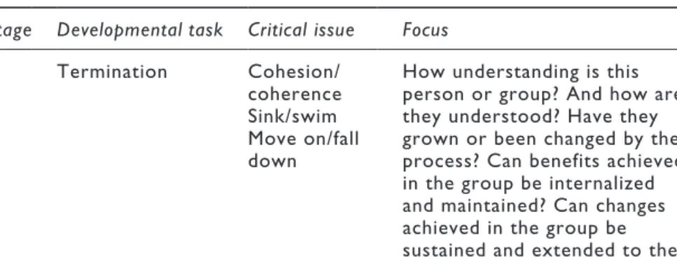 Figure 3.1  A pentangle of group development and focal issues