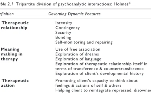 Table 2.1  Tripartite division of psychoanalytic interactions: Holmes*