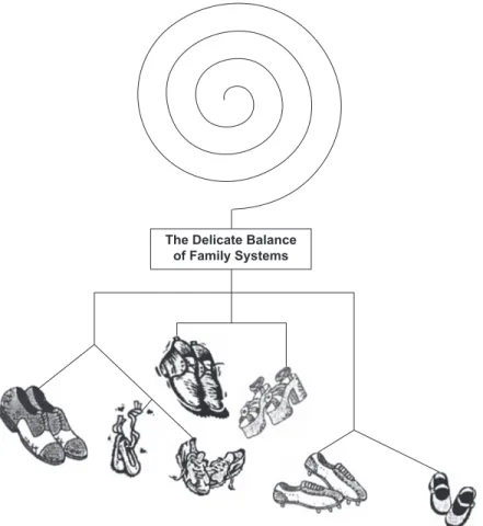 FIGURE 2.1  Understanding Interdependence. Virginia Satir encouraged people to think  of families as interdependent systems and imagine them as hanging mobiles