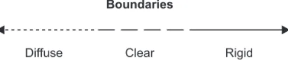 FIGURE 2.5  The Range of Possible Boundaries Within a FamilyDiffuseClear