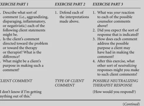 Table 2.2  Exercise in Neutralizing Client Comments