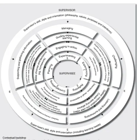 Evidence-Based CBT Supervision