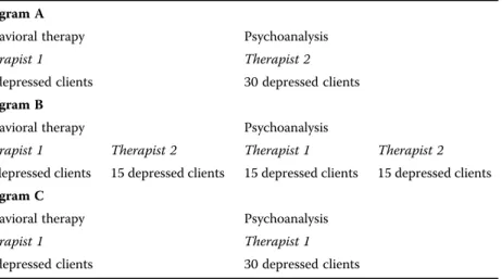Table 1.1 Diagram A depicts “ therapist ” confounded with “ treatment. ” Diagram B depicts a redesign in which therapist effects are spread equally across treatment conditions.