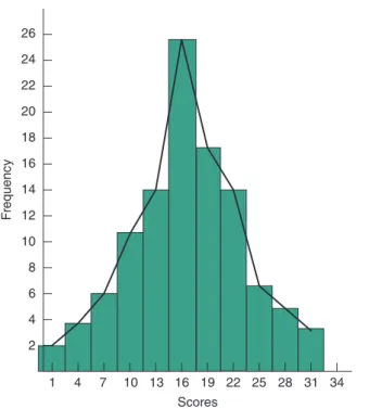 Figure 2.5 A frequency polygon superimposed onto a histogram based on the data in Table 2.4.