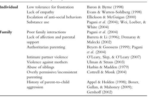 TABLE 8.1 Summary of individual and systemic factors contributing to adolescent aggression