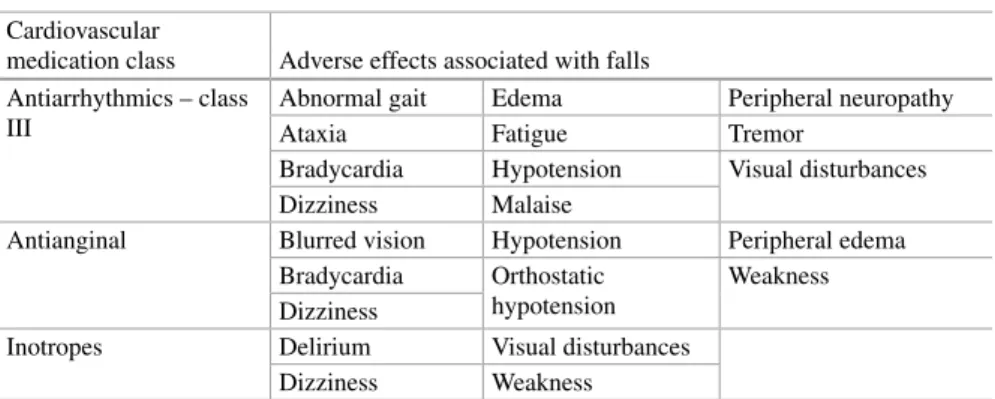 Table 12.3 (continued)  Cardiovascular 