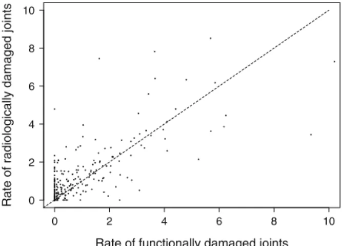 Fig. 7.2. Empirical rate functions of two types of damaged joints