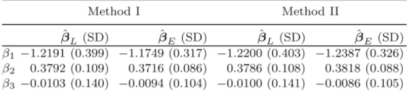Table 2.2. Estimated covariate eﬀects for the bladder tumor data