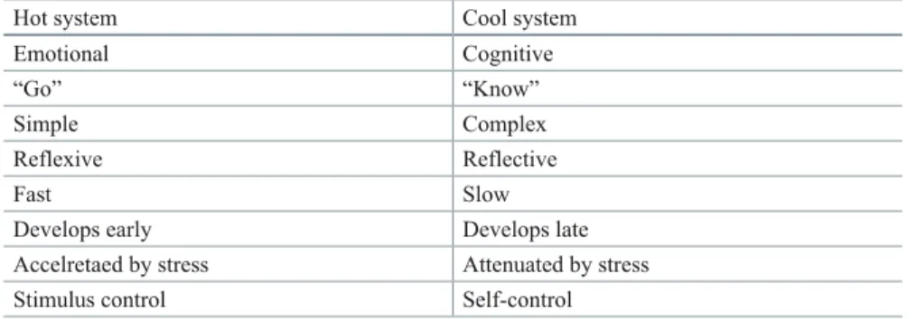 Table 2.1   Hot and cool systems of behavioral regulation. From Metcalf and Mischel 1999